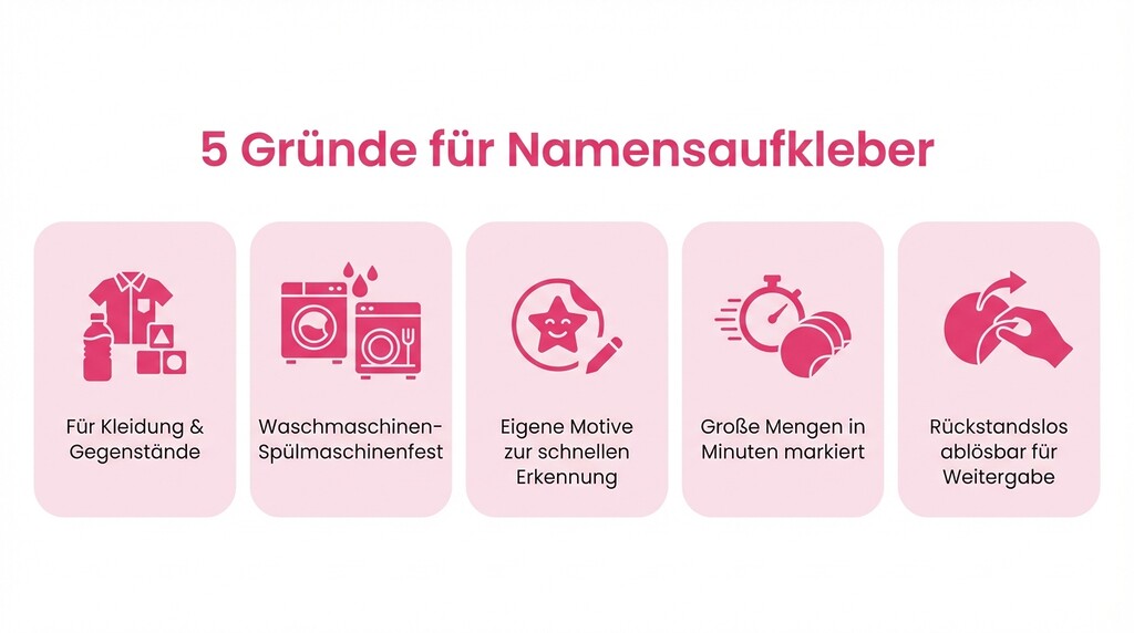 Auflistung von fuenf gruenden fuer namensaufkleber